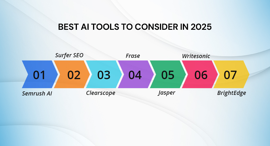 Best AI SEO Tools
